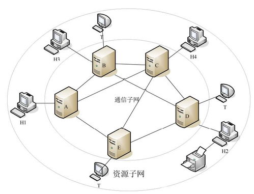 基于资源子网与通信子网架构的生物质能资源数据库信息系统构建