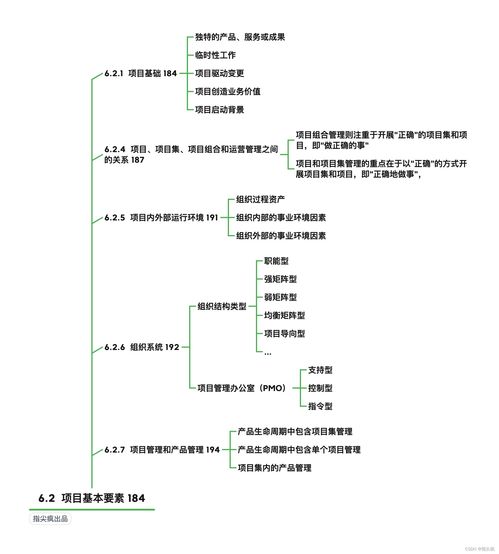 第6章 项目管理概论 软考高项信息系统项目管理师教程伴读脑图——以生物质能资源数据库信息系统为例
