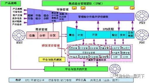 打通市场与研发的IPD体系 以生物质能资源数据库信息系统为例
