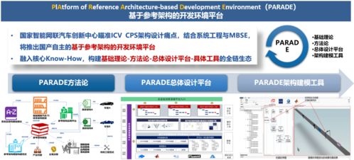 智能网联汽车与生物质能信息平台双突破，推动产业协同升级