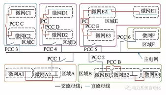 微网 未来能源互联网系统中的有机细胞——生物质能资源数据库信息系统构建