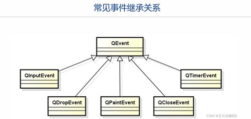 QT程序的运行框架 事件、信号与生物质能资源数据库信息系统