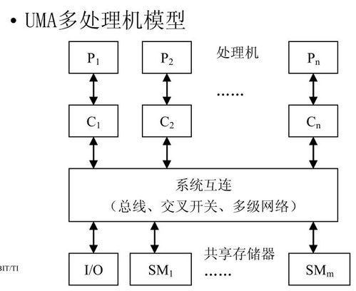 跨领域计算技术的融合 消息传递多计算机系统在生物质能资源数据库信息系统中的应用