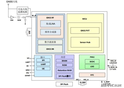 能理解基站通信和三角定位就能理解北斗导航